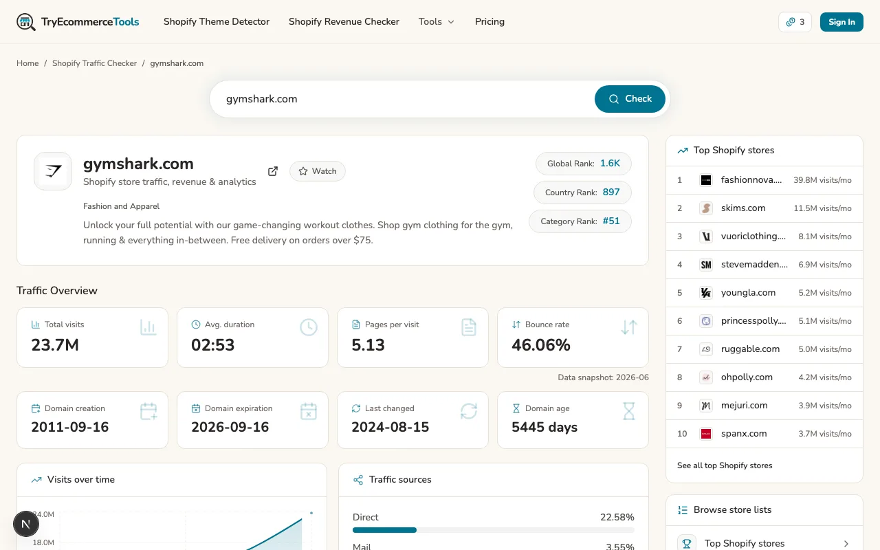 A full store report on TryEcommerceTools showing traffic, ranks and store data
